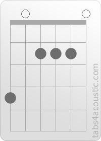 Diagramme de l'accord A/Ab (4,0,2,2,2,0)